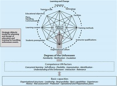 Norwegian “Digital Border Defense” and Competence for the Unforeseen: A Grounded Theory Approach